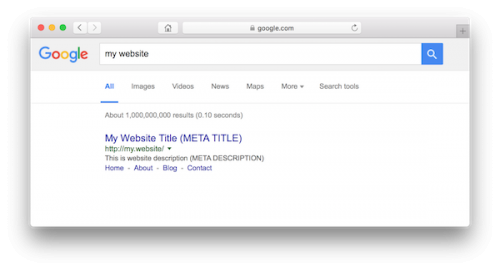 Add Website to Google